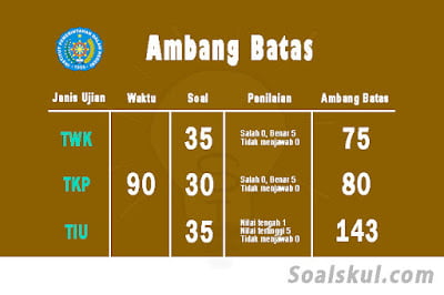 nilai ambang batas scpc ipdn nilai ambang batas scpc ipdn