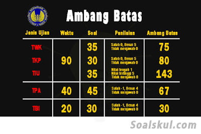 nilai ambang batas usm stan nilai ambang batas usm stan